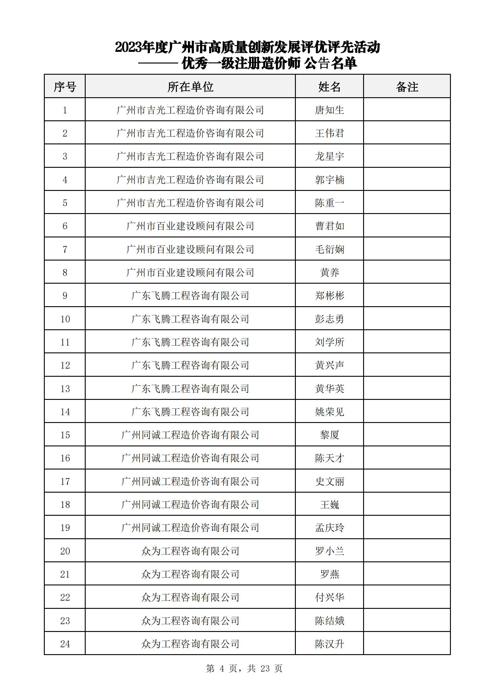 众为工程咨询获广州市工程造价行业协会多项荣誉