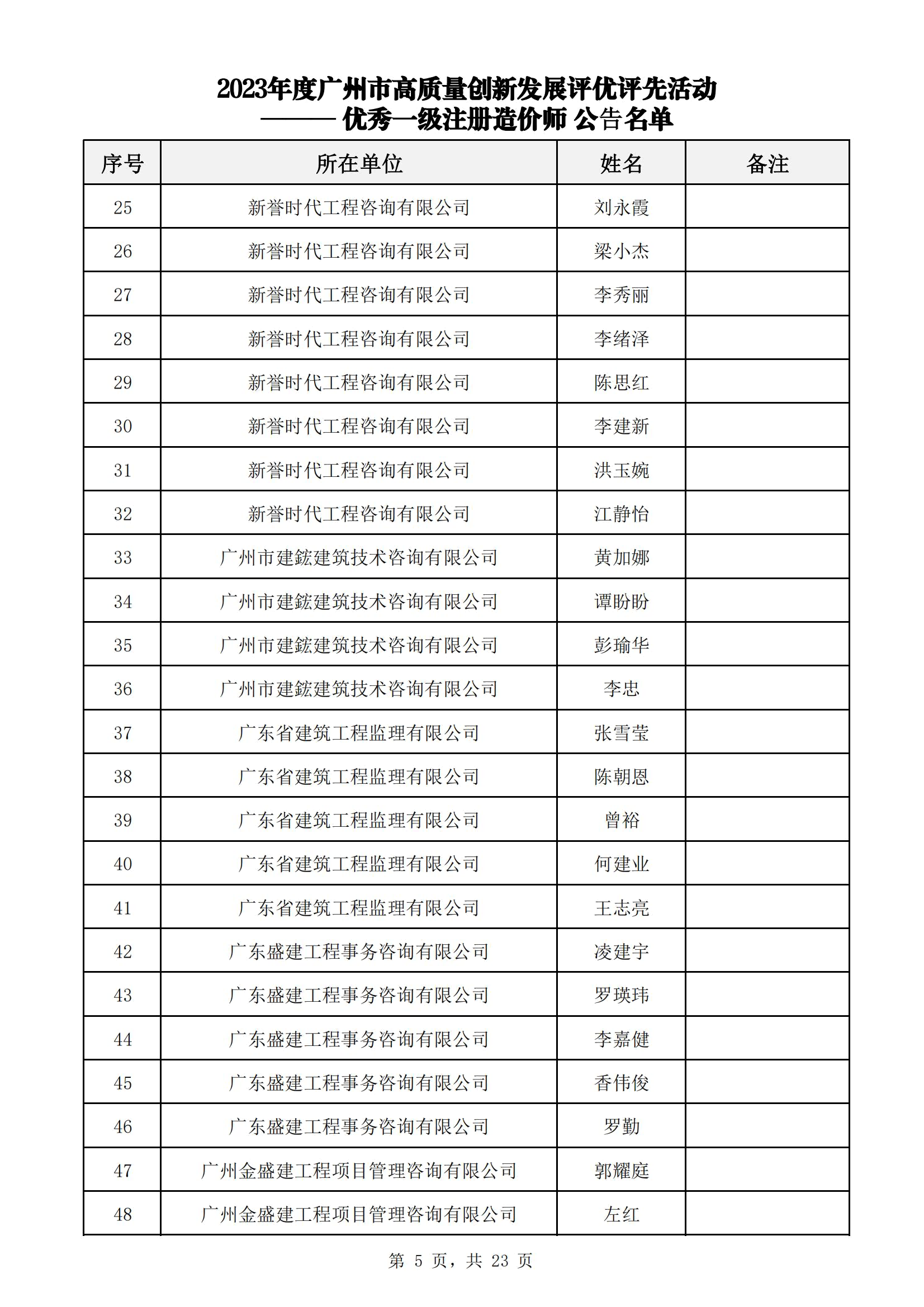 众为工程咨询获广州市工程造价行业协会多项荣誉