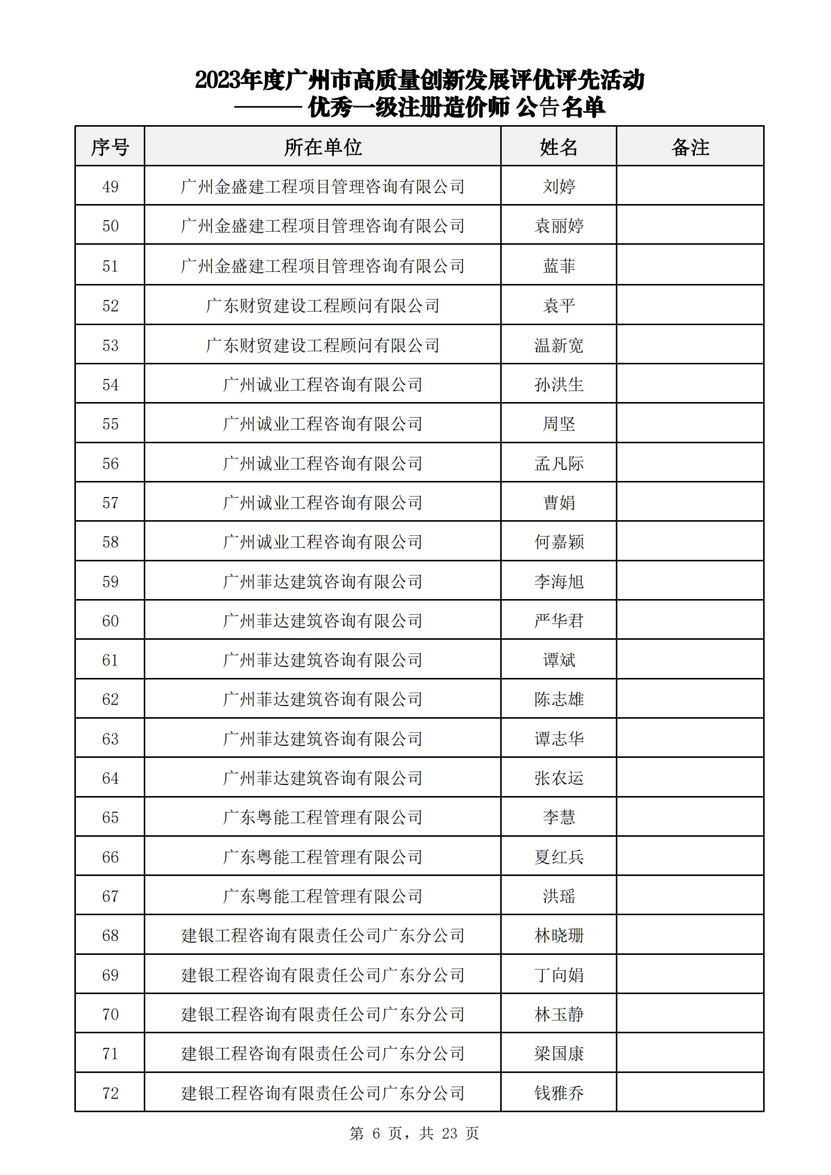 众为工程咨询获广州市工程造价行业协会多项荣誉