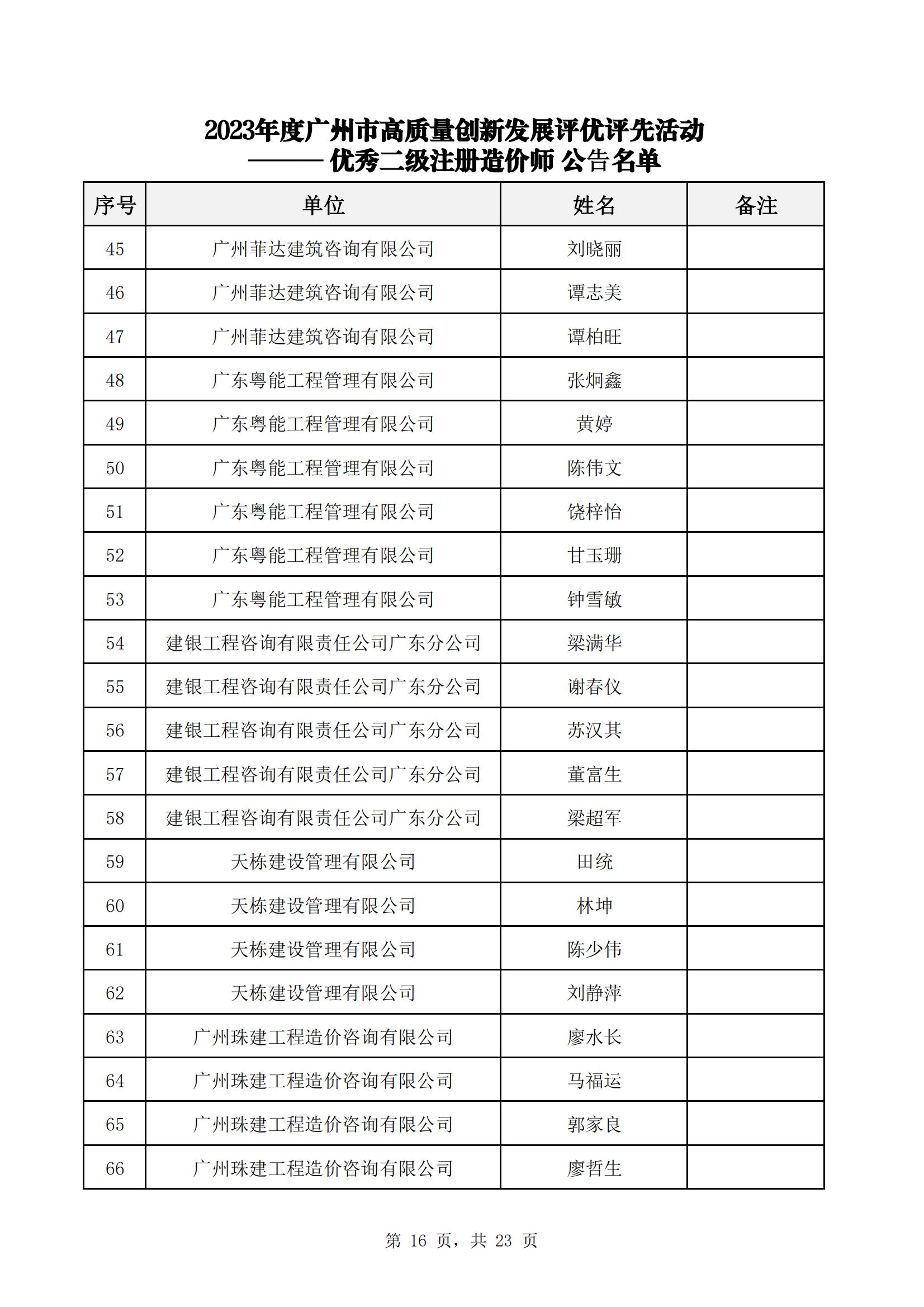 众为工程咨询获广州市工程造价行业协会多项荣誉