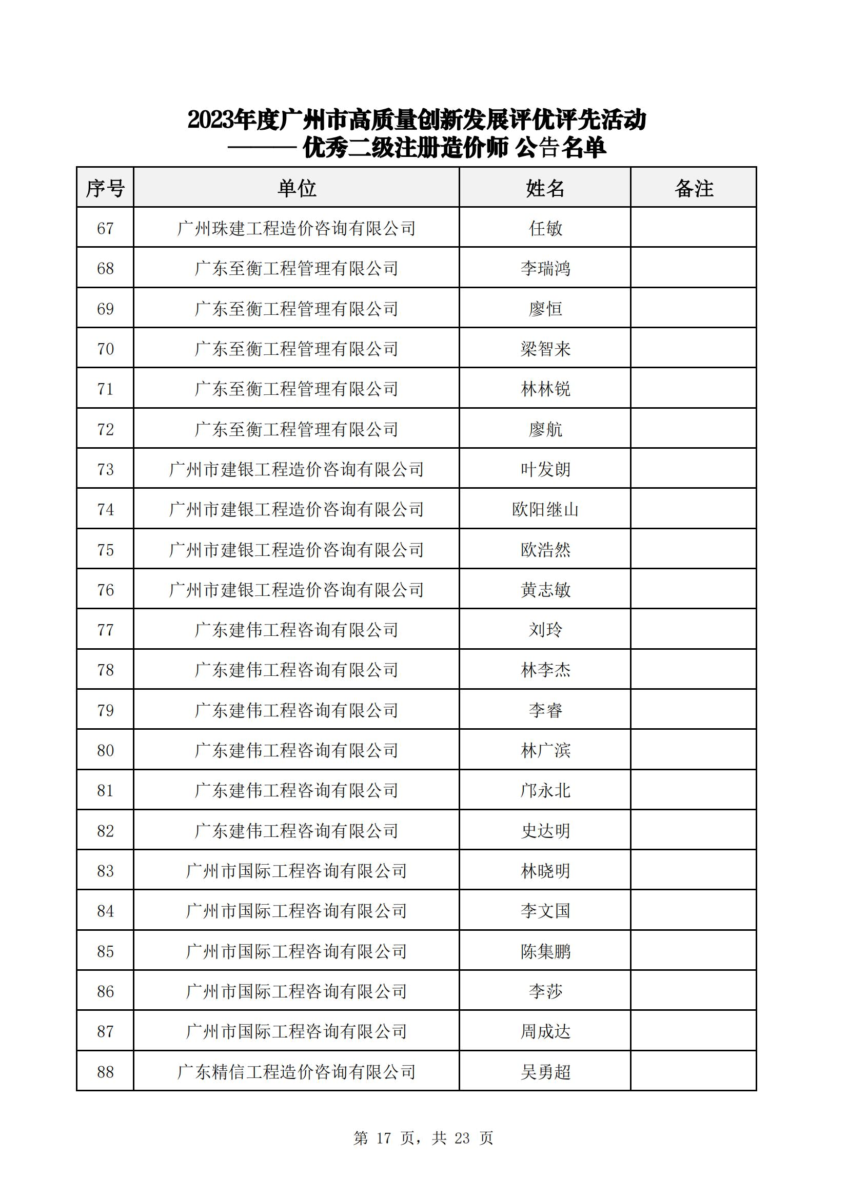 众为工程咨询获广州市工程造价行业协会多项荣誉