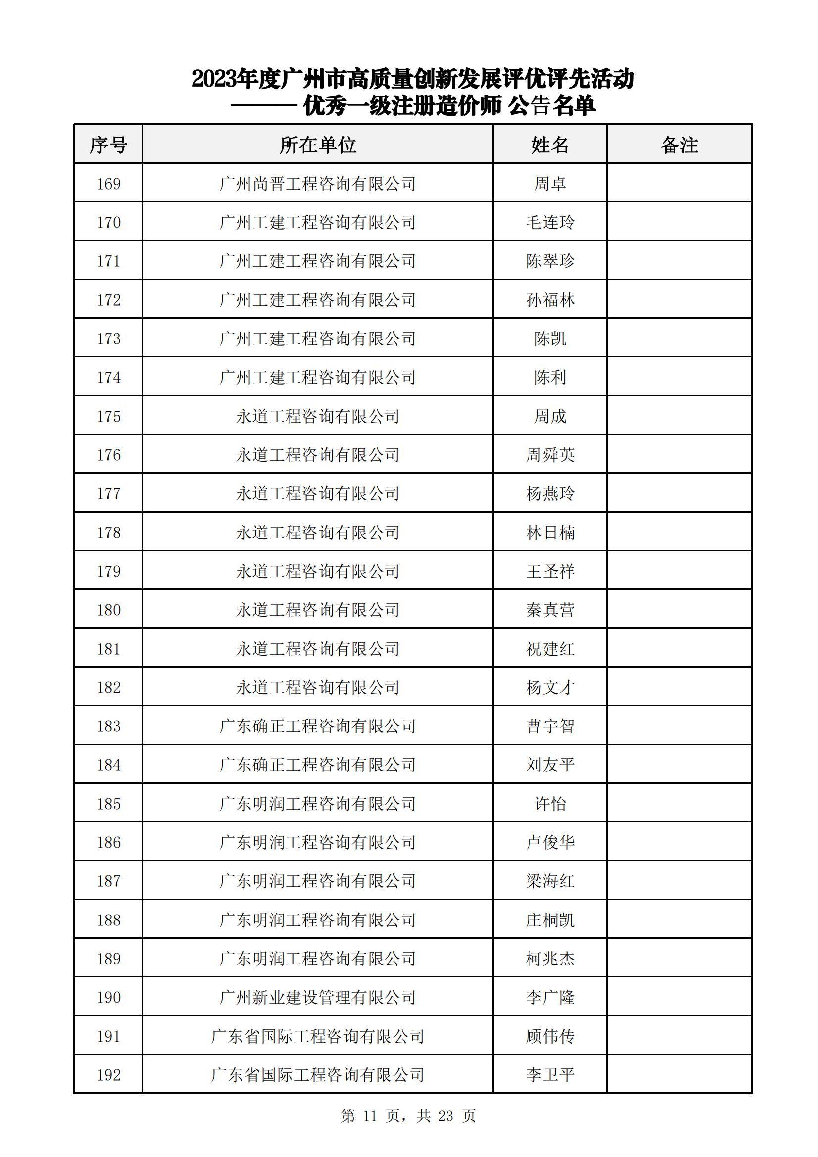 众为工程咨询获广州市工程造价行业协会多项荣誉