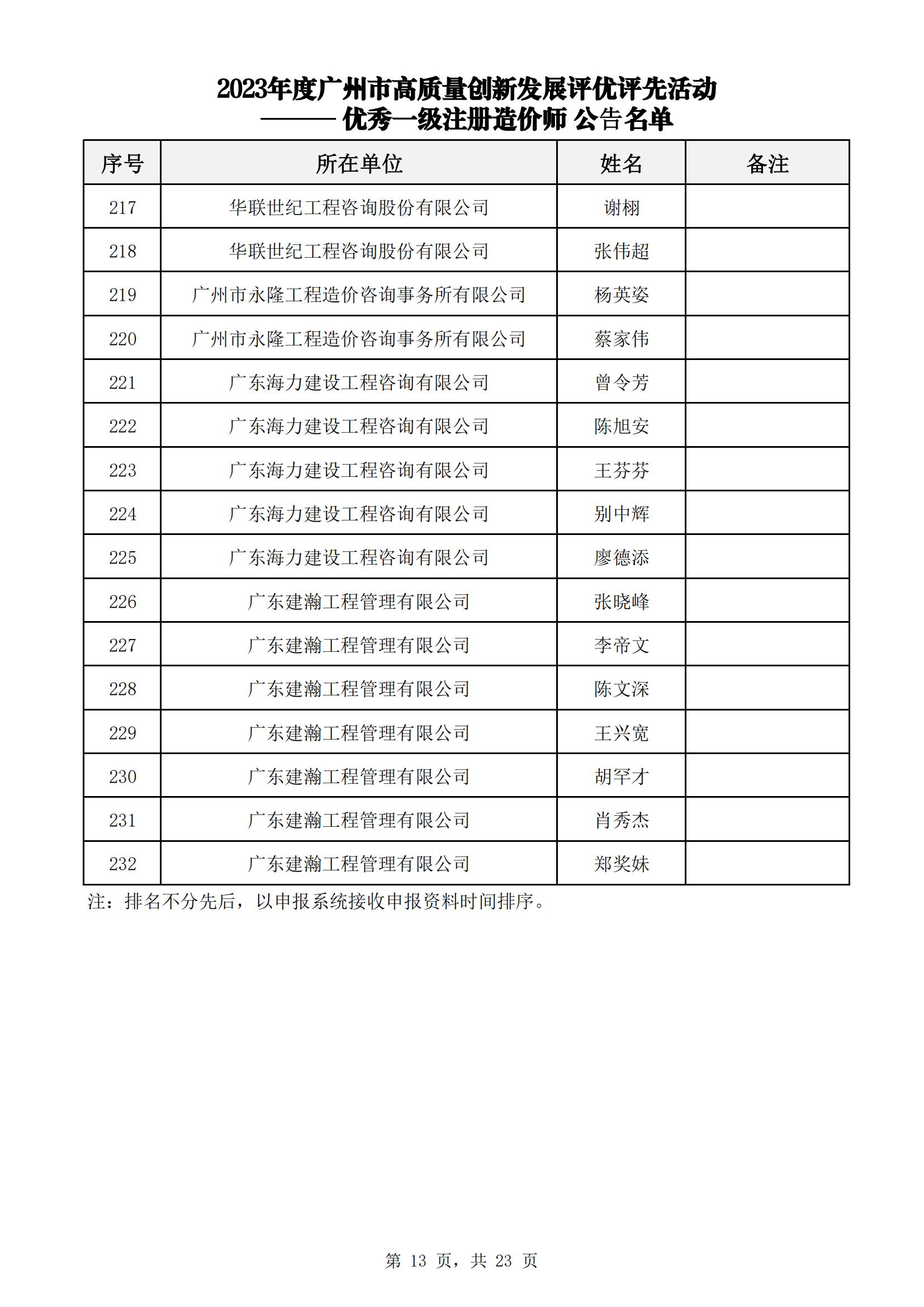 众为工程咨询获广州市工程造价行业协会多项荣誉