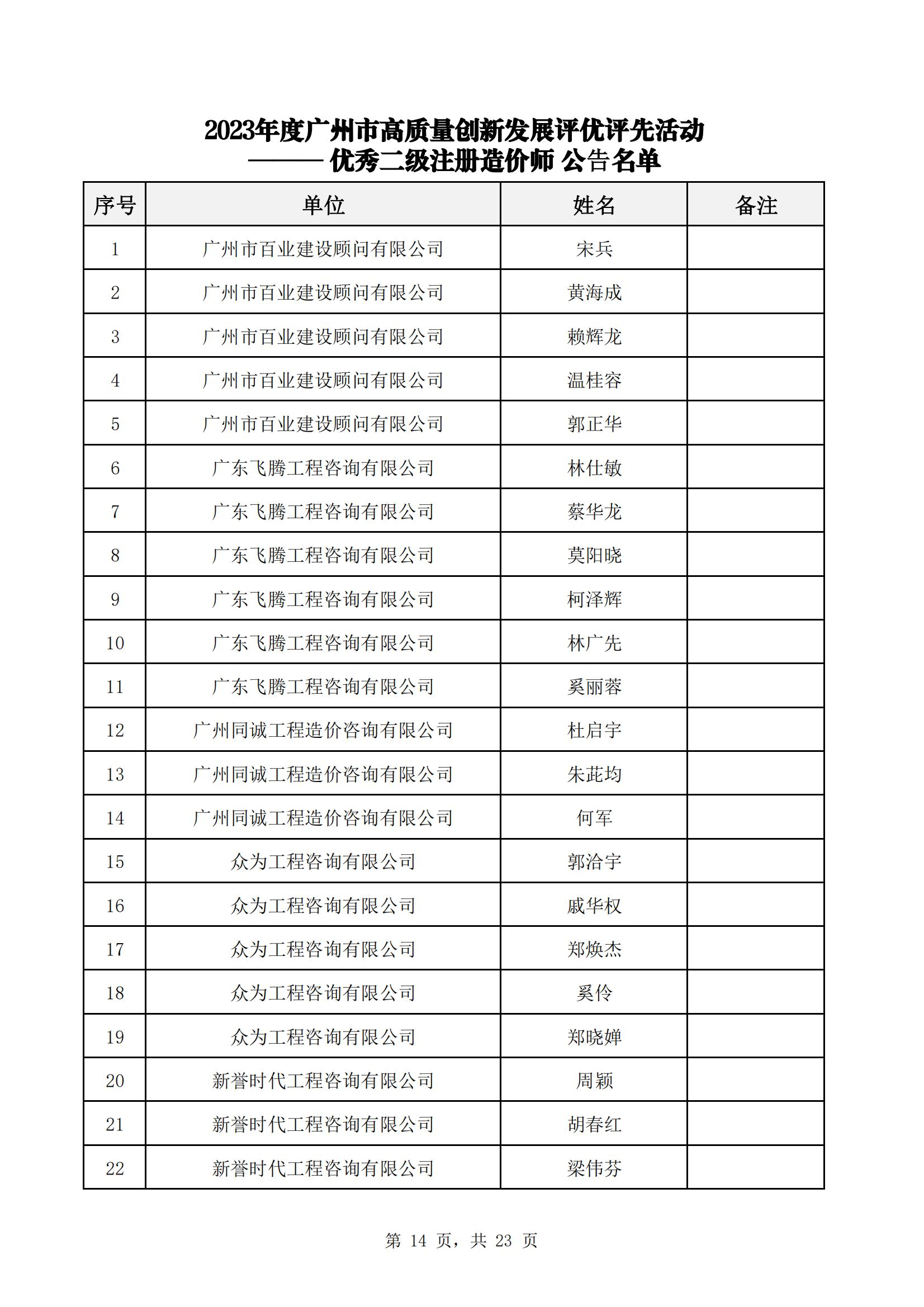 众为工程咨询获广州市工程造价行业协会多项荣誉