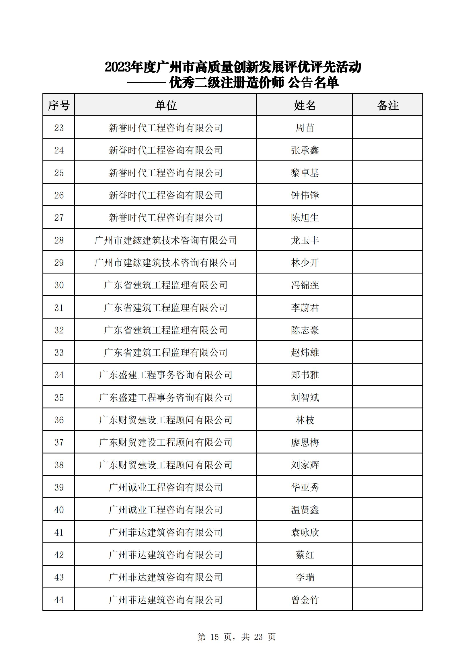 众为工程咨询获广州市工程造价行业协会多项荣誉