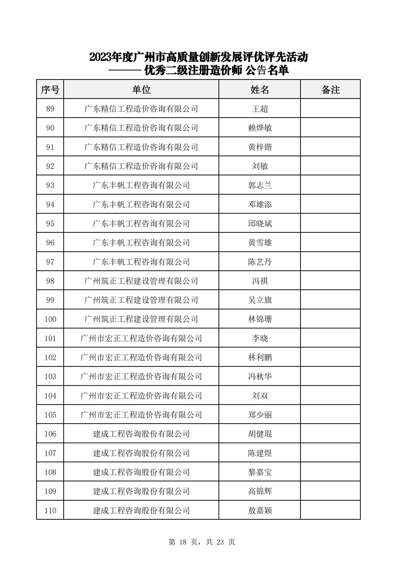 众为工程咨询获广州市工程造价行业协会多项荣誉