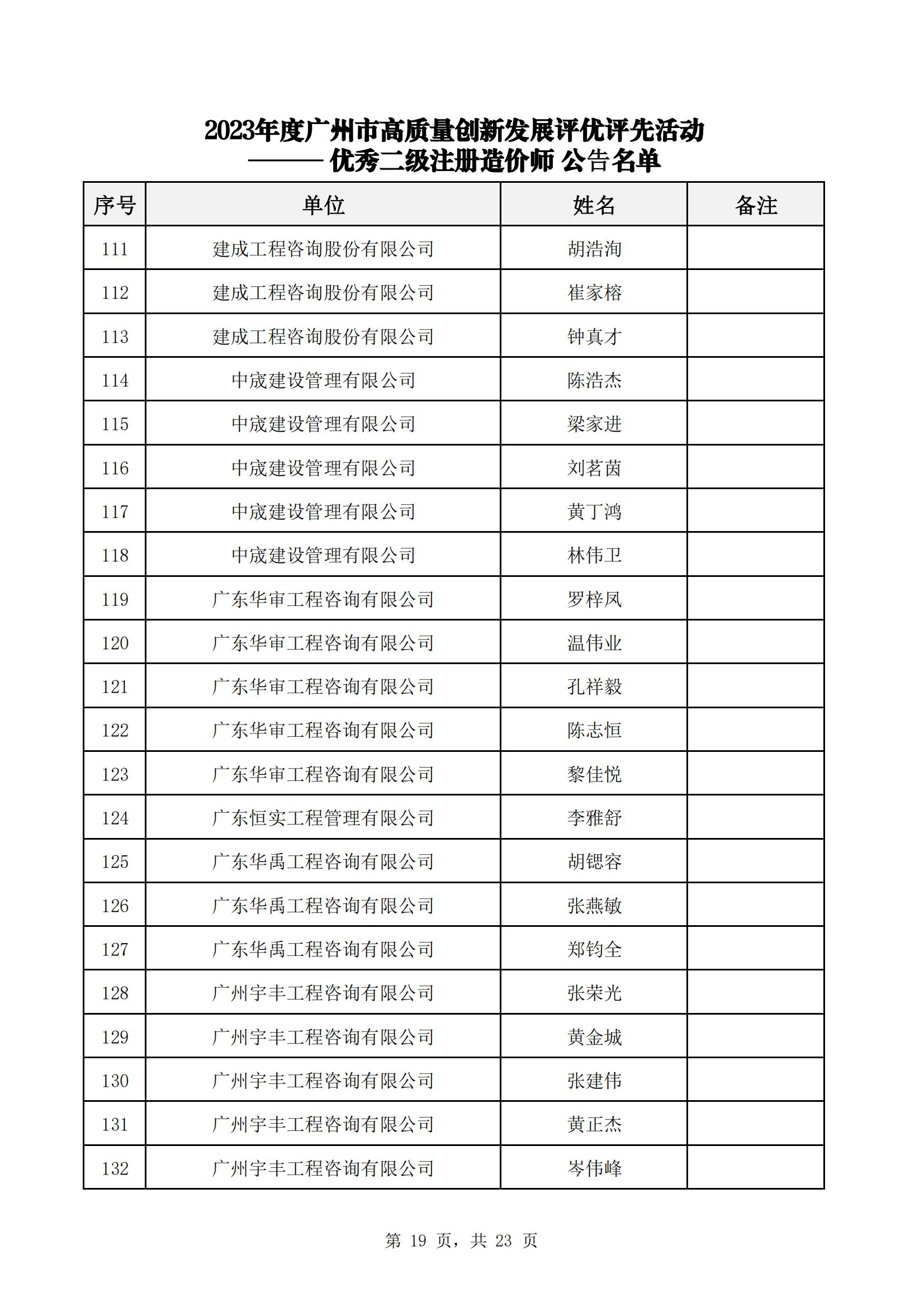 众为工程咨询获广州市工程造价行业协会多项荣誉