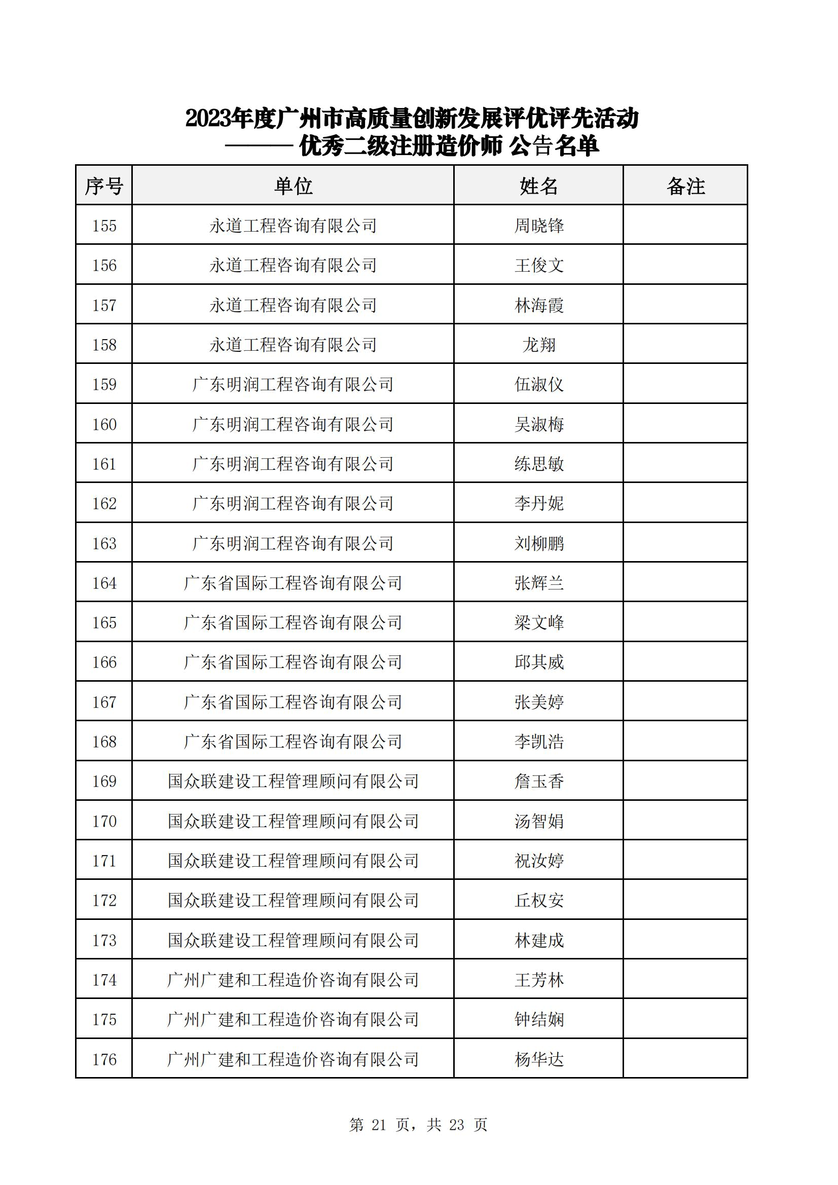 众为工程咨询获广州市工程造价行业协会多项荣誉