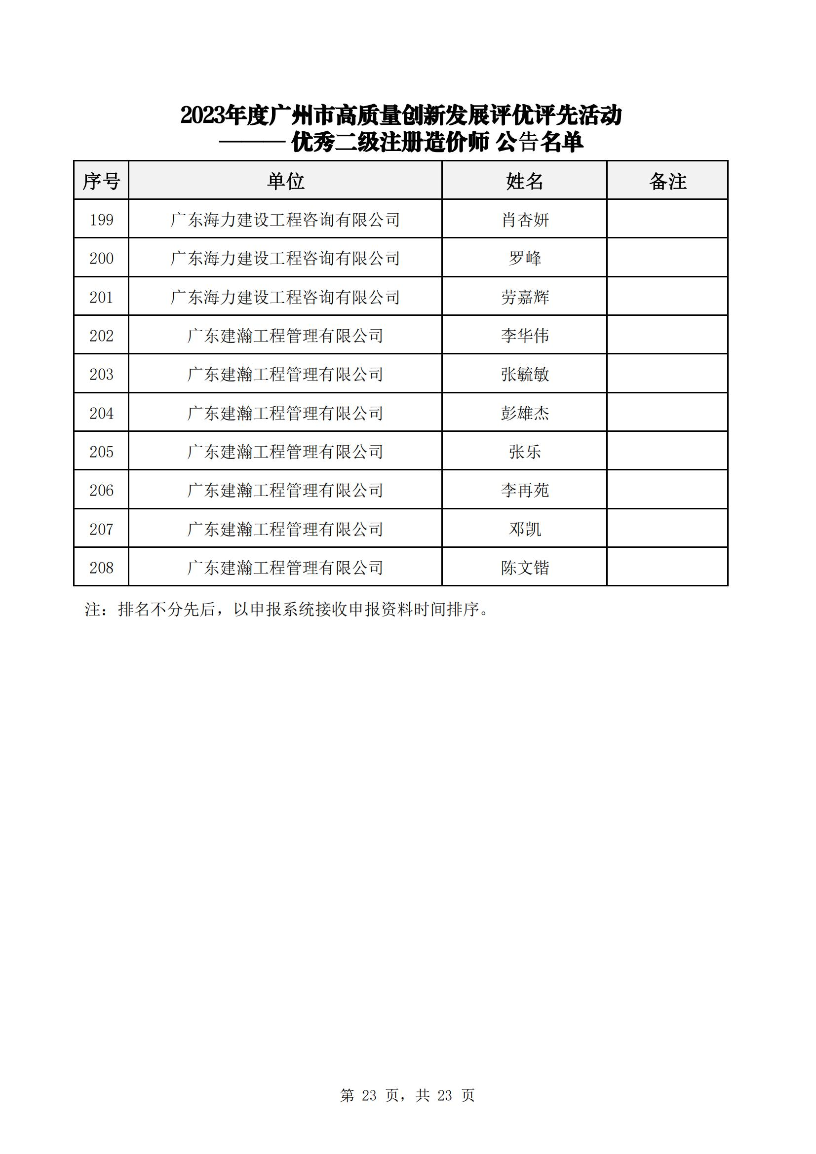 众为工程咨询获广州市工程造价行业协会多项荣誉