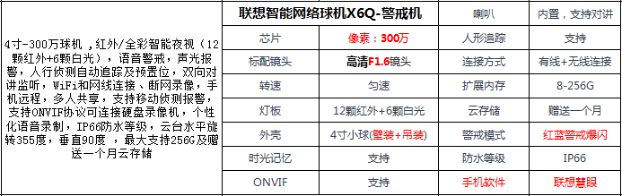 联想智能网络球机X6Q-警戒机