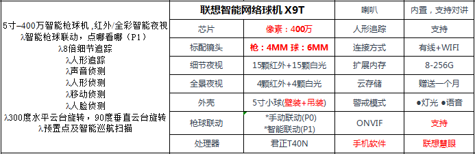 联想智能网络球机 X9T