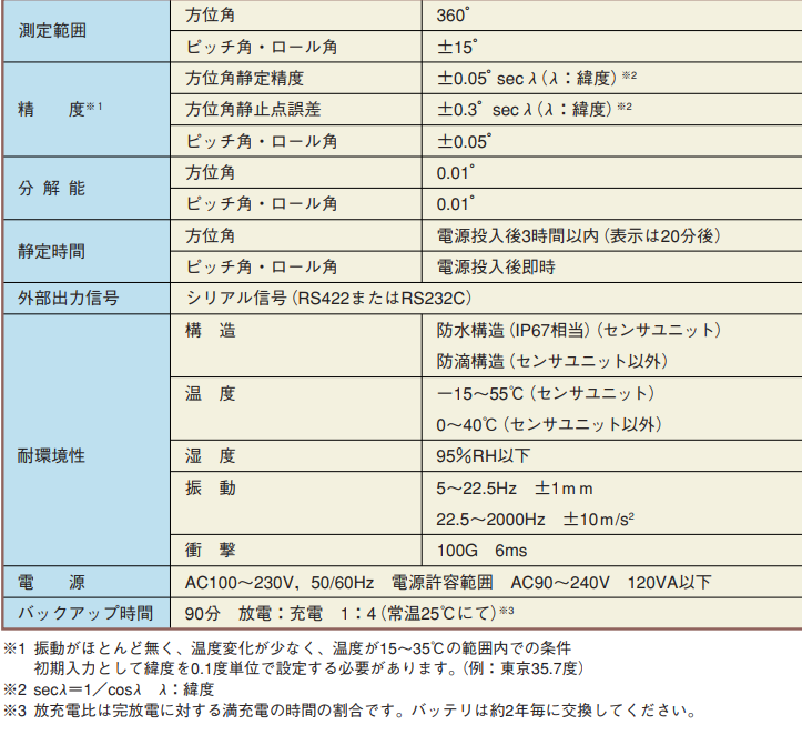 TMG-32F光纤陀螺罗经TOKYOKEIKI东京计器