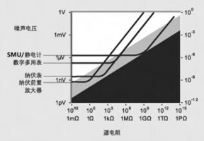 纳米发电测试解决方案