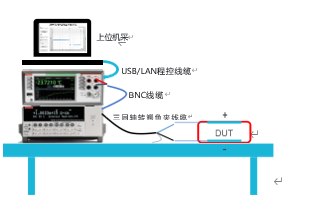 纳米发电测试解决方案