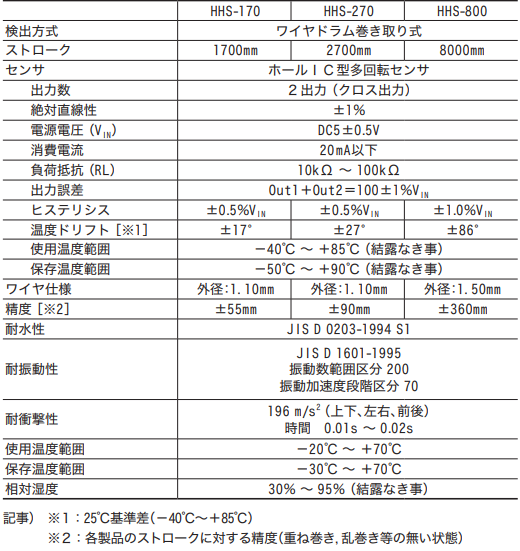 TOKYOKEIKI东京计器行程传感器HHS-170