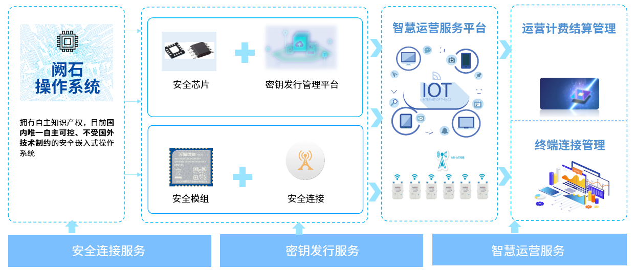 六盟联盟资料图