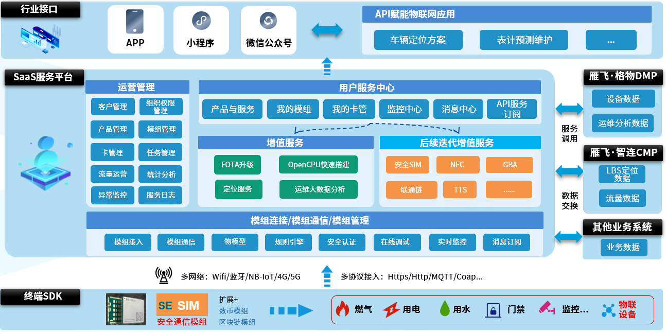 六盟联盟资料图
