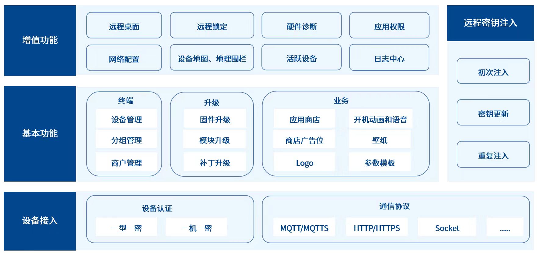 六盟联盟资料图