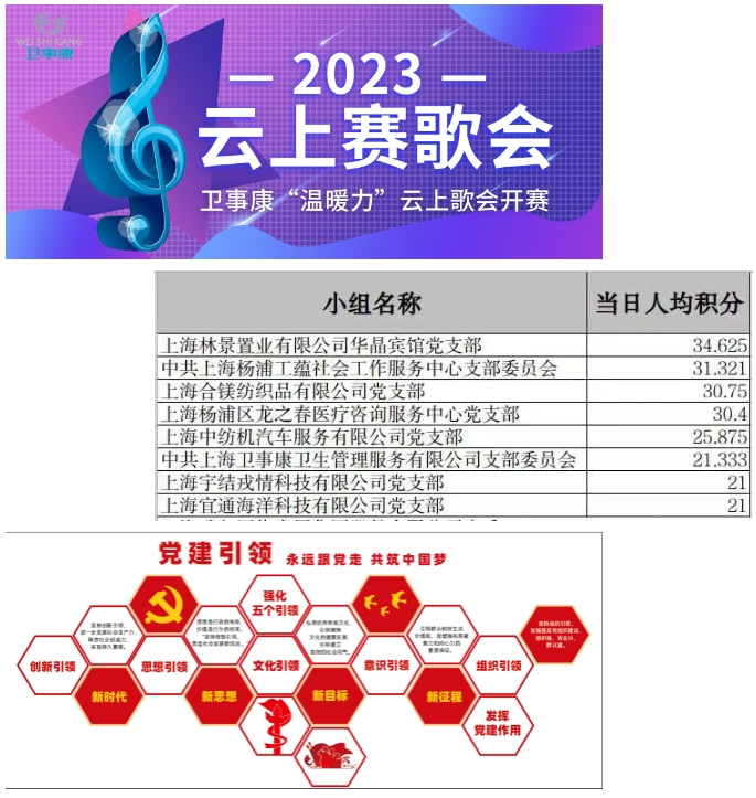 卫事康：创新党建，凝聚力量，锐意前行