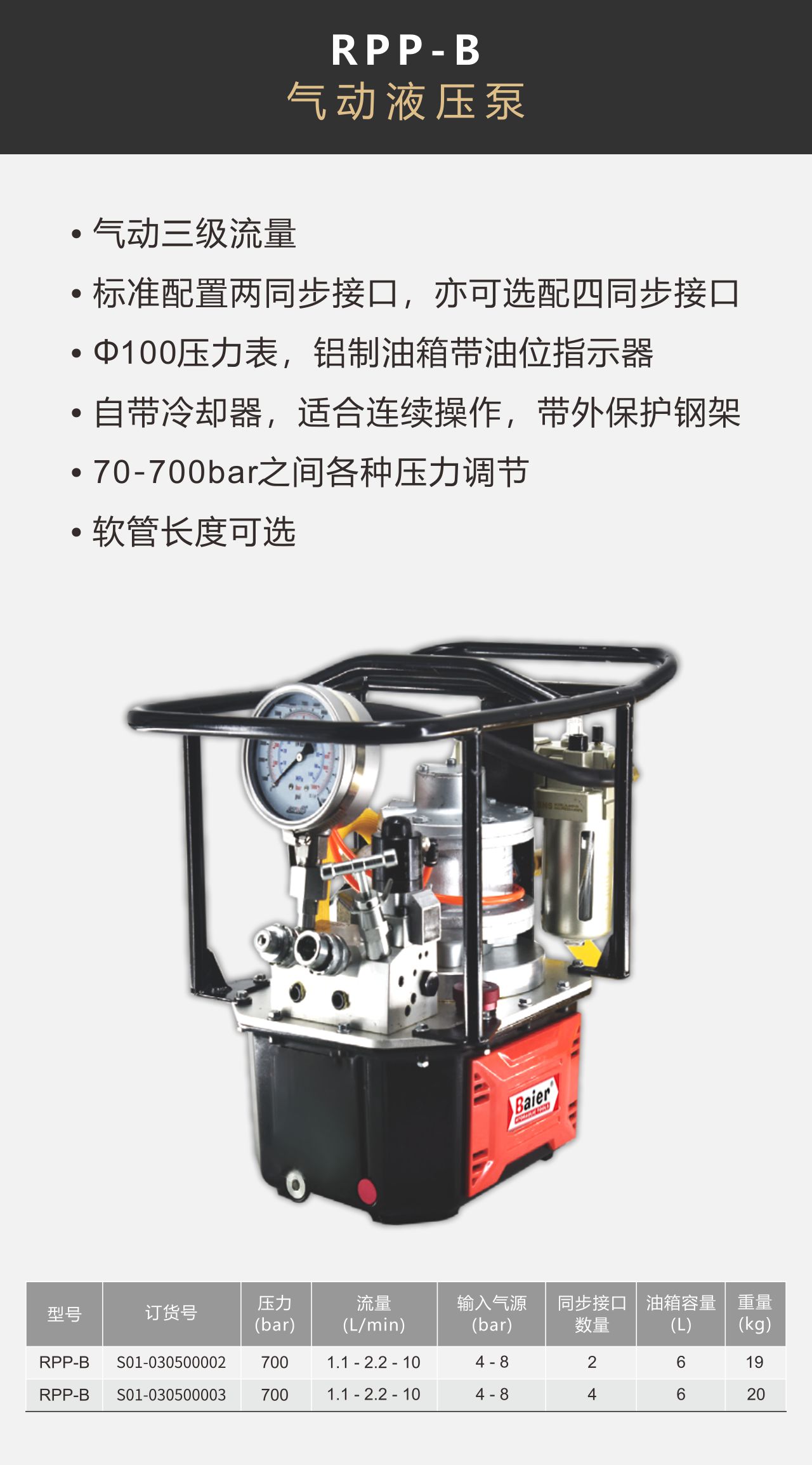 RPP-B气动液压泵
