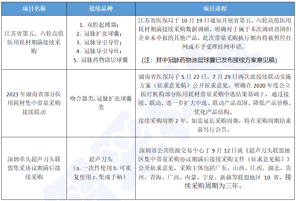 河南江苏多个品种带量接续征求意见