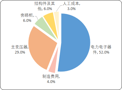 全球及中国变频器市场上下游产业链分析及投资战略评估预测报告(2024版) 全球及中国变频器市场上下游产业链分析及投资战略评估预测报告(2024版)