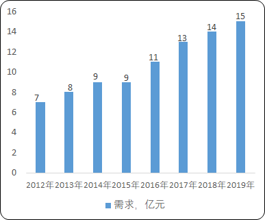 全球及中国变频器市场上下游产业链分析及投资战略评估预测报告(2024版) 全球及中国变频器市场上下游产业链分析及投资战略评估预测报告(2024版)