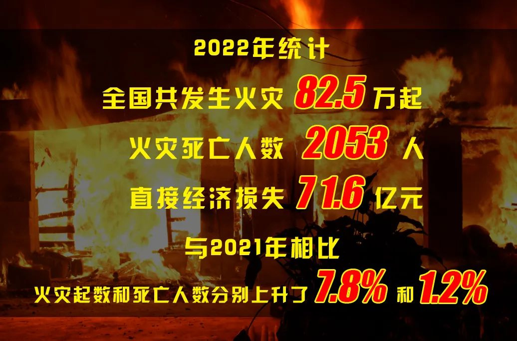【重磅消息!】京阳消防“119全国消防安全月”活动正式启动! 【重磅消息!】京阳消防“119全国消防安全月”活动正式启动!