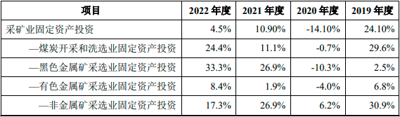“十四五”矿山巷道施工行业市场发展战略规划分析及市场规模竞争格局研究预测