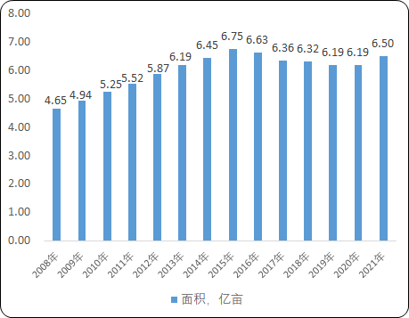 2023年我国玉米种子行业市场供需结构分析、市场价格走势及未来市场发展前景预测 2023年我国玉米种子行业市场供需结构分析、市场价格走势及未来市场发展前景预测