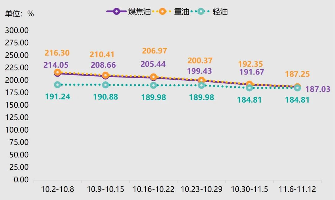 神木·中国兰炭产品价格指数第106期周评