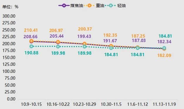 神木·中国兰炭产品价格指数第107期周评