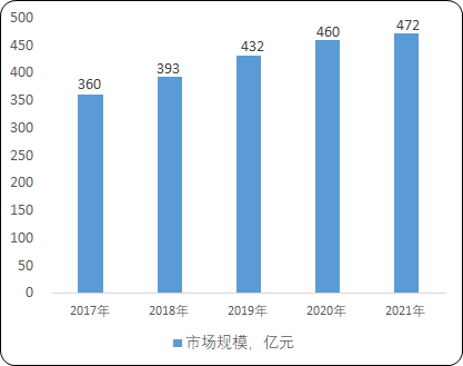 2024-2030年起重机械行业市场监测及投资环境评估预测报告-中金企信发布 2024-2030年起重机械行业市场监测及投资环境评估预测报告-中金企信发布