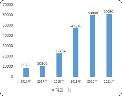 2024-2030年建筑机械(工程机械)行业市场运营格局专项调研分析及投资建议可行性预测报告 2024-2030年建筑机械(工程机械)行业市场运营格局专项调研分析及投资建议可行性预测报告