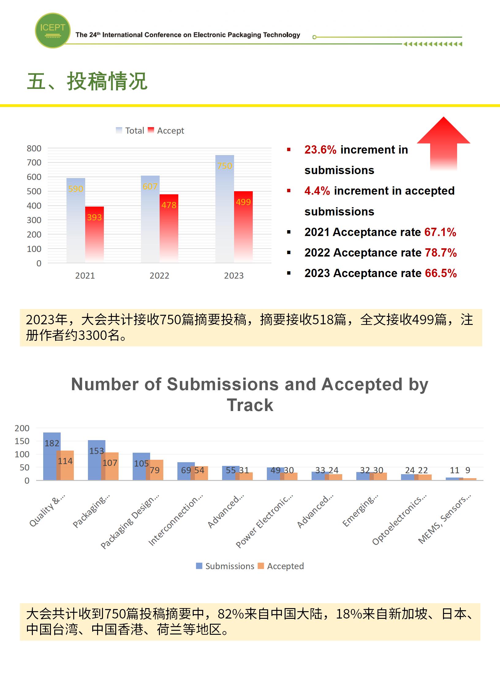 ICEPT 2023 | 会后报道