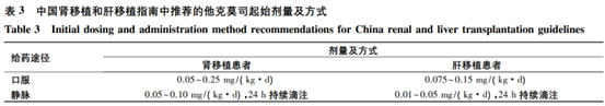 他克莫司用药指南——个性化治疗的策略解读