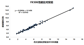 他克莫司用药指南——个性化治疗的策略解读