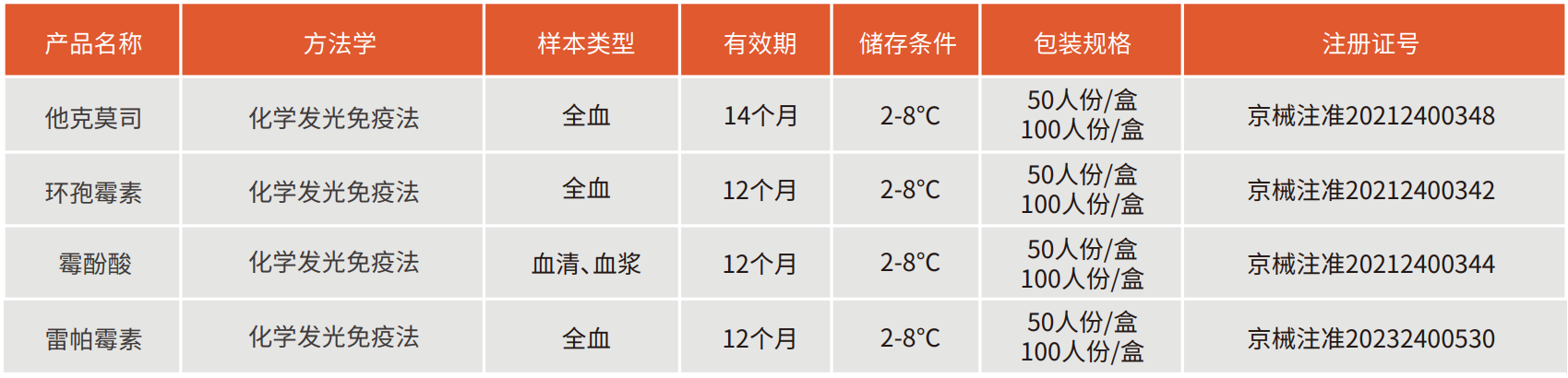 他克莫司用药指南——个性化治疗的策略解读