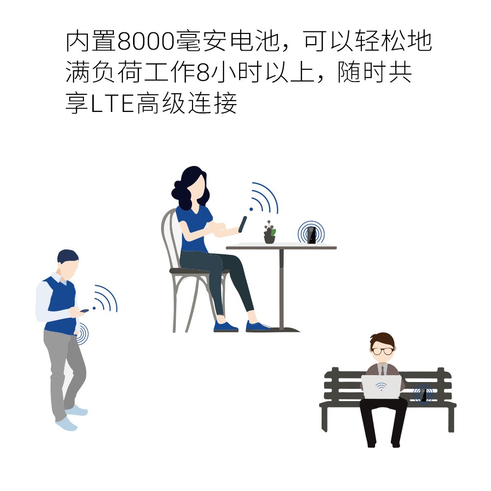 Y3 双频随身Wi-Fi