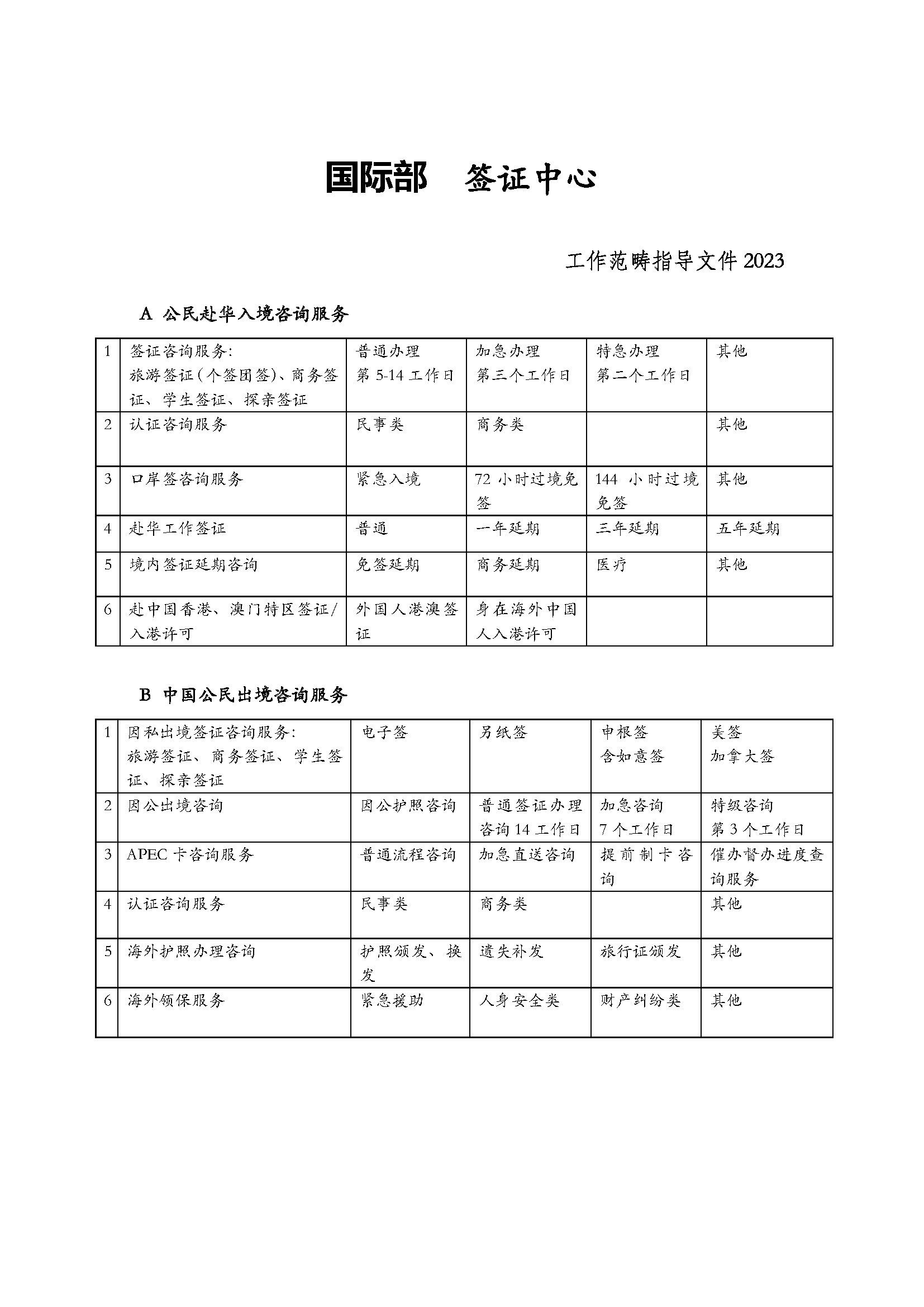 国际部签证中心范畴列表