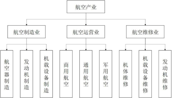 2023年航空行业市场全景分析及未来市场规模发展趋势研究预测 2023年航空行业市场全景分析及未来市场规模发展趋势研究预测