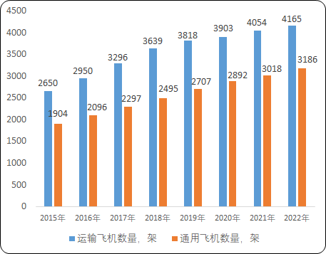 2023年航空行业市场全景分析及未来市场规模发展趋势研究预测 2023年航空行业市场全景分析及未来市场规模发展趋势研究预测