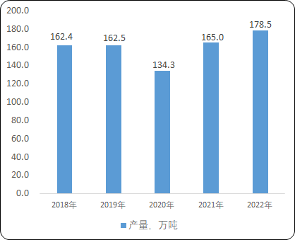 全球及中国氢氟酸市场竞争战略研究及投资建议可行性预测报告(2024版) 全球及中国氢氟酸市场竞争战略研究及投资建议可行性预测报告(2024版)