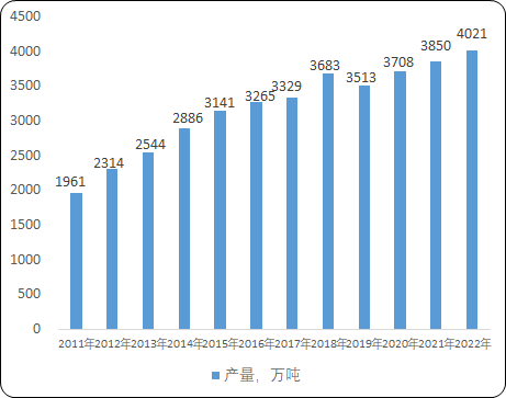 全球及中国再生铝市场监测调查及投资战略评估预测报告(2024版) 全球及中国再生铝市场监测调查及投资战略评估预测报告(2024版)
