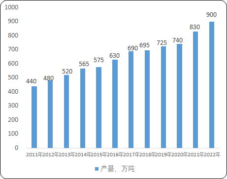 全球及中国再生铝市场监测调查及投资战略评估预测报告(2024版) 全球及中国再生铝市场监测调查及投资战略评估预测报告(2024版)