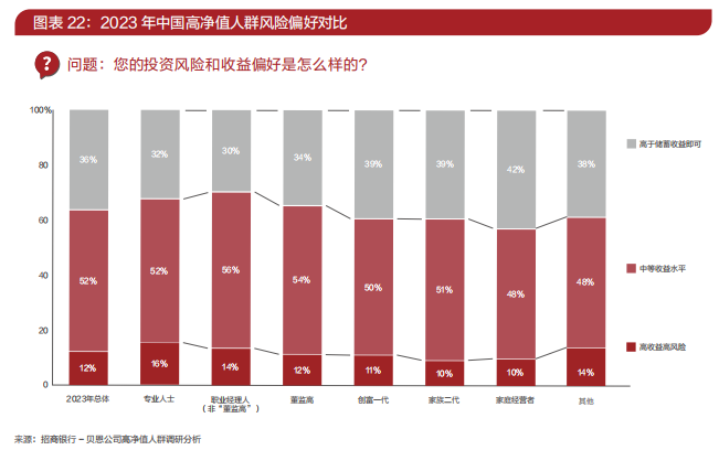 2023中国私人财富报告