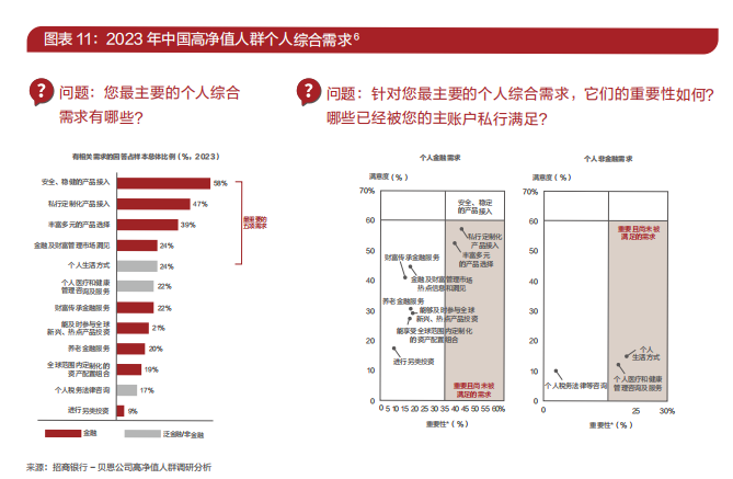2023中国私人财富报告
