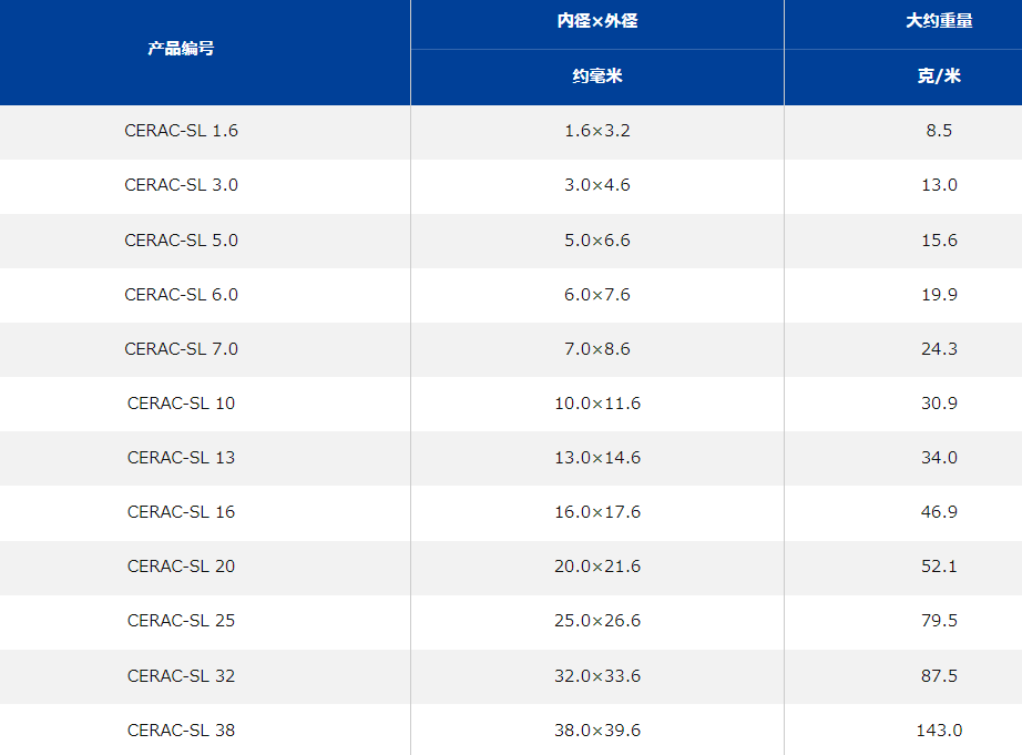 NINOMIYA二宫电线工业CERAC-SL10陶瓷纱套