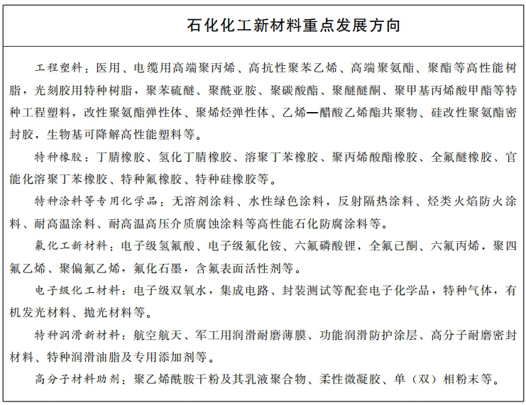 这里将打造千亿级石化化工产业集群！