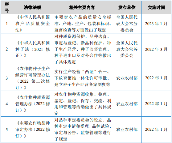 “十四五”中国种子行业市场政策环境分析及未来市场规模发展趋势研究预测 “十四五”中国种子行业市场政策环境分析及未来市场规模发展趋势研究预测
